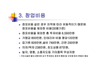 창업성공사례 - 구이 삼국지 -5