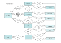 ERP 시스템, 수입주기    -6