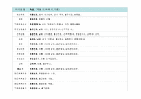 ERP 시스템, 수입주기    -7