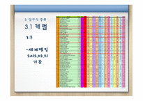 당구 - 당구의 역사, 당구의 경기 시설과 용구 -15