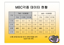 방송편성개편 계획 - 개편방송사소개, 드라마계획 -3