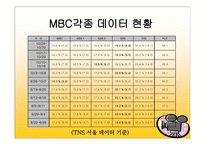 방송편성개편 계획 - 개편방송사소개, 드라마계획 -4