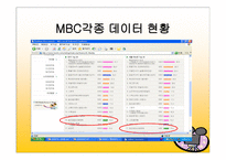 방송편성개편 계획 - 개편방송사소개, 드라마계획 -5