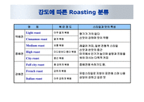 카페인과 건강 -14