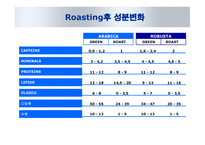 카페인과 건강 -16