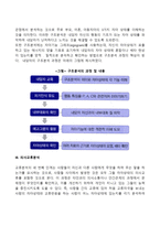 [상호교류분석상담단계] 교류분석 상담과정-3