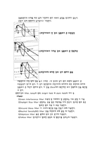 [물리화학실험] Fundamental substrate study & optical microscope 예비레포트-3