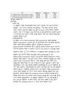 [물리화학실험] 컨쥬게이션 염료의 흡수 스펙트럼 결과레포트-3