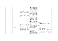 [성인간호학실습3] 일반외과 환자 간호, 약물요법과 간호, 학습과제, GS, 약물정리, 케이스스터디, 간호사례연구보고서, CASE STUDY-2