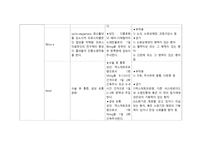 [성인간호학실습3] 일반외과 환자 간호, 약물요법과 간호, 학습과제, GS, 약물정리, 케이스스터디, 간호사례연구보고서, CASE STUDY-3