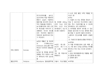 [성인간호학실습3] 일반외과 환자 간호, 약물요법과 간호, 학습과제, GS, 약물정리, 케이스스터디, 간호사례연구보고서, CASE STUDY-6