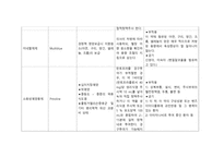 [성인간호학실습3] 일반외과 환자 간호, 약물요법과 간호, 학습과제, GS, 약물정리, 케이스스터디, 간호사례연구보고서, CASE STUDY-8
