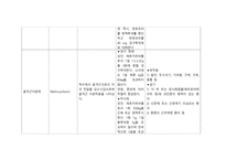 [성인간호학실습3] 일반외과 환자 간호, 약물요법과 간호, 학습과제, GS, 약물정리, 케이스스터디, 간호사례연구보고서, CASE STUDY-9