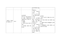 [성인간호학실습3] 일반외과 환자 간호, 약물요법과 간호, 학습과제, GS, 약물정리, 케이스스터디, 간호사례연구보고서, CASE STUDY-10