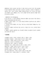 동통장애의 증상 및 진단-2