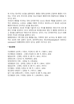 동통장애의 원인-2