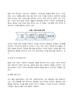 국제M&A(해외인수합병)의 과정(글로벌기업의 인수합병 단계)-6