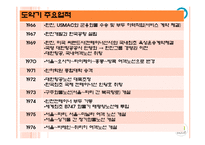 한진그룹 조중훈 회장-8