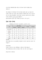 전략물자 와플 랜트 수출-8