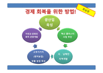 호남권의 경제발전과 동향1-13