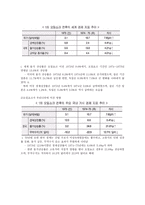 1970년대제 1차 오일쇼크 이후 석유값의 변화-2