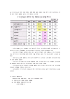 1970년대제 1차 오일쇼크 이후 석유값의 변화-3