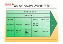 던킨도넛의 정보시스템 전략계획-8