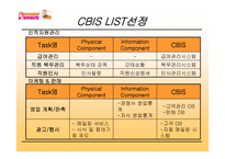 던킨도넛의 정보시스템 전략계획-11
