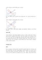 외부 효과-2