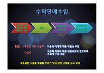 특 정 거래형태의 수출입-7