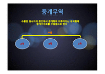 특 정 거래형태의 수출입-15