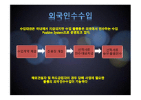 특 정 거래형태의 수출입-19