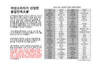 ㈜오뚝이의 품질관리-19