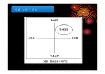 ㈜평화정공 사례분석-3