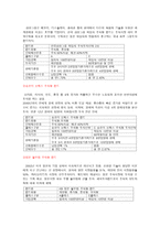 펀드1-3