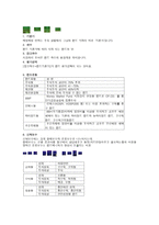 펀드1-8