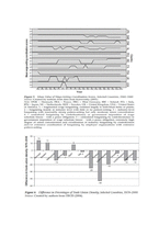 An International Comparison of the Impact-13