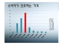 노트북 시장분석 TG삼보-12
