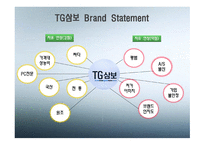노트북 시장분석 TG삼보-19