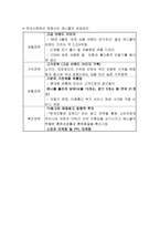 노키아의 실패사례-5