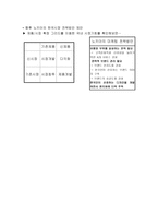 노키아의 실패사례-6