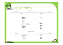 포괄 손익 계산서-8