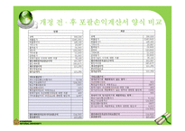 포괄 손익 계산서-13