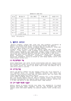 월마트의 한국시장실패사례-11