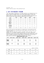 월마트의 한국시장실패사례-15