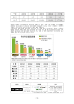 월마트의 한국시장실패사례-16