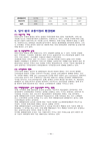 월마트의 한국시장실패사례-18