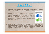 세계 각국의 M&A 현황-5