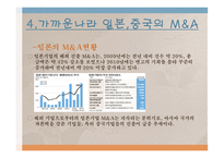 세계 각국의 M&A 현황-10