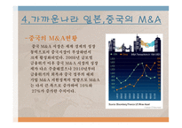 세계 각국의 M&A 현황-13